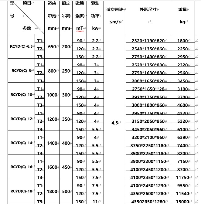 永磁自卸式除鐵器，海南永磁自卸式除鐵器型號(hào)